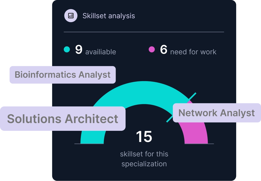 AI Skills Engine